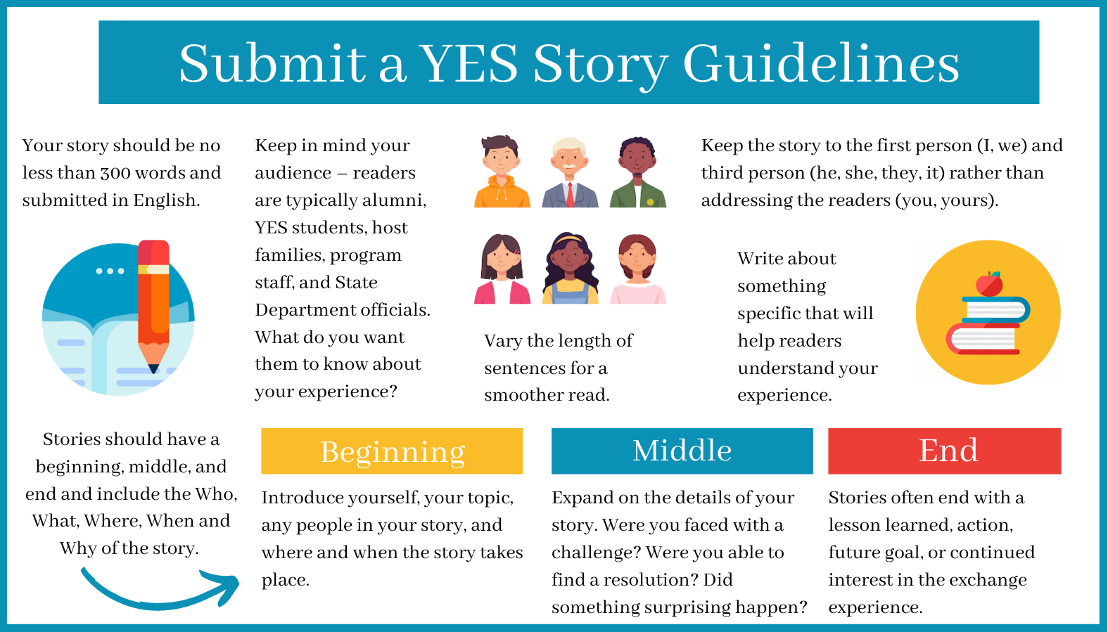 guidelines-for-submitting-a-yes-story-yes-programs-en-us