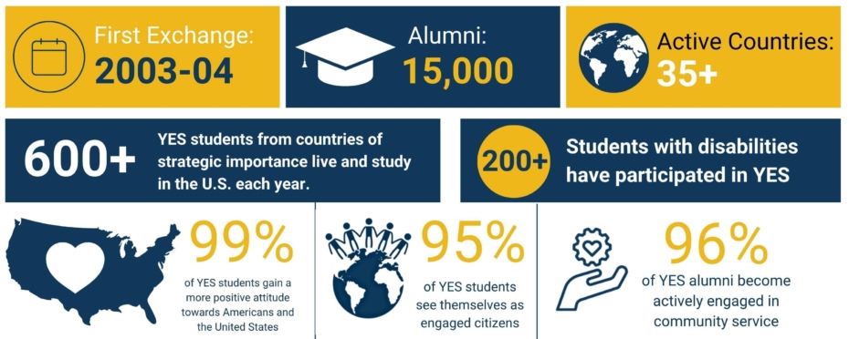 Updated YES Impact Graphic 4 1 26